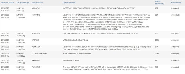 Διακοπές ρεύματος σήμερα στην Αττική - Οι περιοχές που θα επηρεαστούν