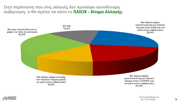 Δημοσκόπηση RASS: 5,8% το προβάδισμα της ΝΔ, η σύγκριση Μητσοτάκη- Τσίπρα