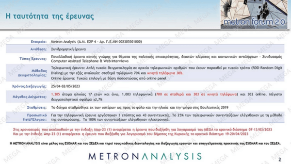 Εκλογές 2023 – Δημοσκόπηση Metron Analysis: Προβάδισμα 6,3% της ΝΔ έναντι του ΣΥΡΙΖΑ