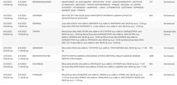 Διακοπές ρεύματος σε 13 περιοχές της Αττικής -Πού θα γίνουν έργα συντήρησης 