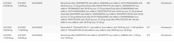 Διακοπές ρεύματος σε 13 περιοχές της Αττικής -Πού θα γίνουν έργα συντήρησης 