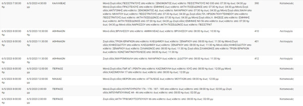 ΔΕΔΔΗΕ: Διακοπές ρεύματος σε 8 περιοχές της Αττικής