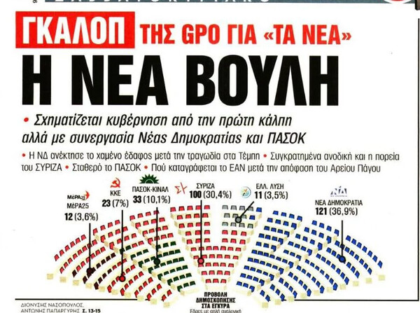 Δημοσκόπηση GPO: 5,9 μονάδες το προβάδισμα της ΝΔ- Η κατανομή των εδρών