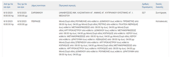 ΔΕΔΔΗΕ: Διακοπές ρεύματος σε 6 περιοχές της Αττικής