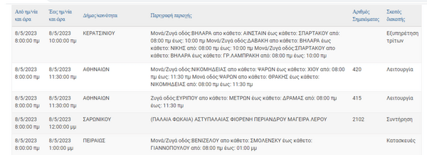 ΔΕΔΔΗΕ: Διακοπές ρεύματος σε 6 περιοχές της Αττικής