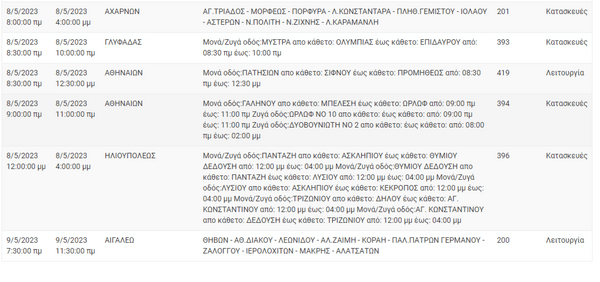 ΔΕΔΔΗΕ: Διακοπές ρεύματος σε 6 περιοχές της Αττικής