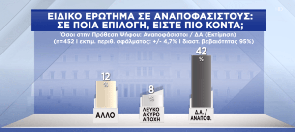 Δημοσκόπηση Pulse: 6% το προβάδισμα της ΝΔ- Τα σενάρια για τους αναποφάσιστους & η κατανομή εδρών