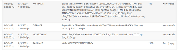 ΔΕΔΔΗΕ: Διακοπές ρεύματος σε 9 περιοχές της Αττικής