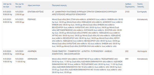 ΔΕΔΔΗΕ: Διακοπές ρεύματος σε 9 περιοχές της Αττικής
