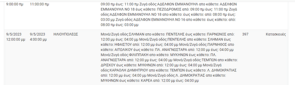 ΔΕΔΔΗΕ: Διακοπές ρεύματος σε 9 περιοχές της Αττικής