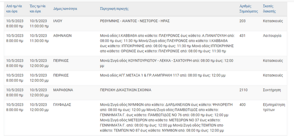 ΔΕΔΔΗΕ: Διακοπές ρεύματος σε 10 περιοχές της Αττικής