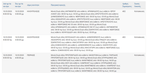 ΔΕΔΔΗΕ: Διακοπές ρεύματος σε 10 περιοχές της Αττικής