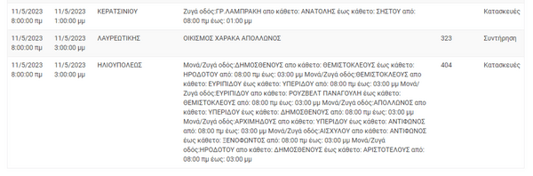 ΔΕΔΔΗΕ: Διακοπές ρεύματος σε 8 περιοχές της Αττικής