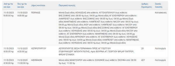 ΔΕΔΔΗΕ: Διακοπές ρεύματος σε 8 περιοχές της Αττικής