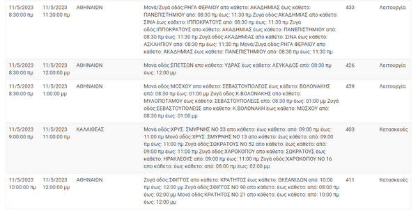 ΔΕΔΔΗΕ: Διακοπές ρεύματος σε 8 περιοχές της Αττικής