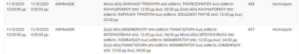 ΔΕΔΔΗΕ: Διακοπές ρεύματος σε 8 περιοχές της Αττικής