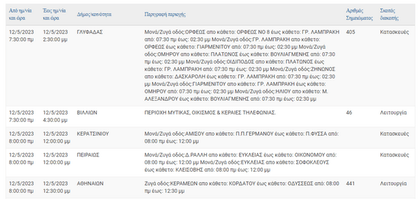ΔΕΔΔΗΕ: Διακοπές ρεύματος σε 10 περιοχές της Αττικής