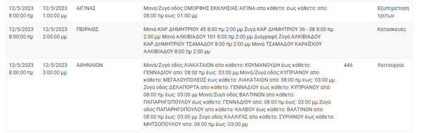 ΔΕΔΔΗΕ: Διακοπές ρεύματος σε 10 περιοχές της Αττικής
