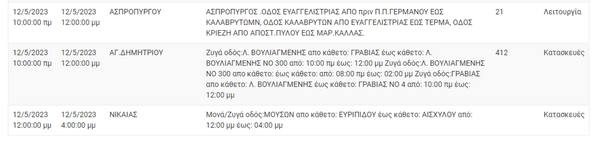 ΔΕΔΔΗΕ: Διακοπές ρεύματος σε 10 περιοχές της Αττικής