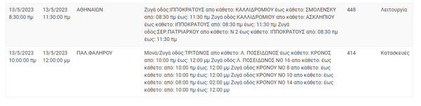 ΔΕΔΔΗΕ: Διακοπές ρεύματος σε 10 περιοχές της Αττικής