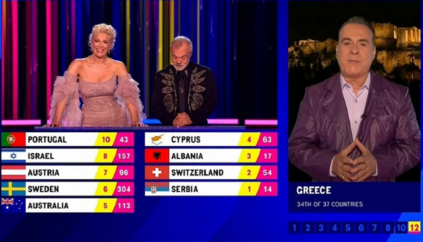 Eurovision 2023: 4 βαθμοί από την Ελλάδα στην Κύπρο - Σάλος στο Twitter
