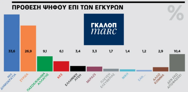 Όλοι μόνοι στην τελική ευθεία