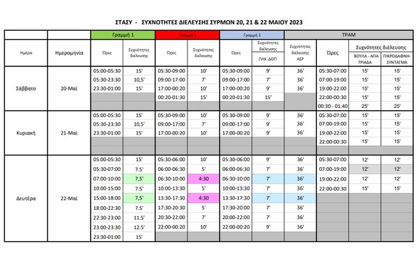 Εκλογές 2023 - ΜΜΜ: Πώς θα κινηθούν μετρό, ΗΣΑΠ, τραμ και λεωφορεία μέχρι την Δευτέρα