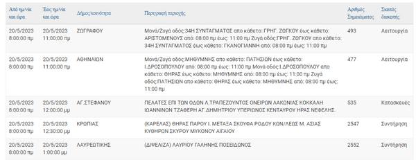 ΔΕΔΔΗΕ: Διακοπές ρεύματος σε 5 περιοχές της Αττικής