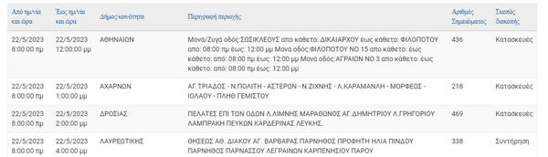 ΔΕΔΔΗΕ: Διακοπές ρεύματος σε 11 περιοχές της Αττικής