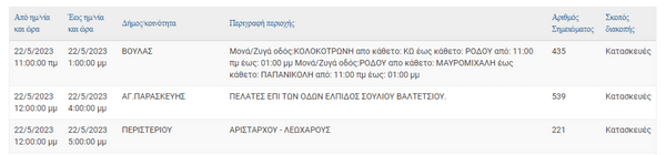 ΔΕΔΔΗΕ: Διακοπές ρεύματος σε 11 περιοχές της Αττικής