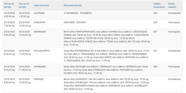 ΔΕΔΔΗΕ: Διακοπές ρεύματος σε 13 περιοχές της Αττικής