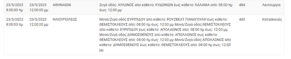 ΔΕΔΔΗΕ: Διακοπές ρεύματος σε 13 περιοχές της Αττικής