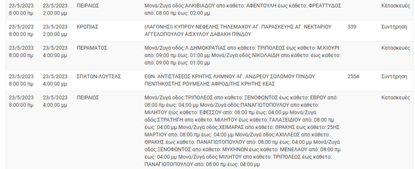 ΔΕΔΔΗΕ: Διακοπές ρεύματος σε 13 περιοχές της Αττικής