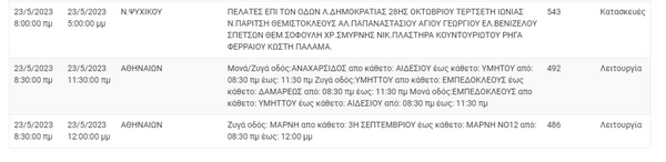 ΔΕΔΔΗΕ: Διακοπές ρεύματος σε 13 περιοχές της Αττικής