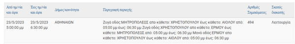 ΔΕΔΔΗΕ: Διακοπές ρεύματος σε 13 περιοχές της Αττικής