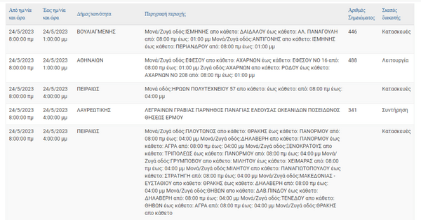 ΔΕΔΔΗΕ: Διακοπές ρεύματος σε 10 περιοχές της Αττικής 
