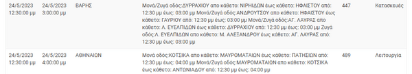 ΔΕΔΔΗΕ: Διακοπές ρεύματος σε 10 περιοχές της Αττικής 