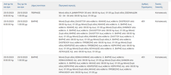 ΔΕΔΔΗΕ: Διακοπές ρεύματος σε 10 περιοχές της Αττικής