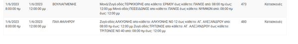 Διακοπές ρεύματος σε 10 περιοχές της Αττικής λόγω εργασιών του ΔΕΔΔΗΕ