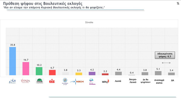 ΔΗΜΟΣΚΟΠΗΣΗ