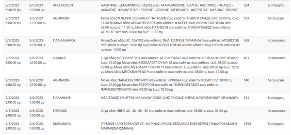 ΔΕΔΔΗΕ: Διακοπές ρεύματος σε 11 περιοχές της Αθήνας 