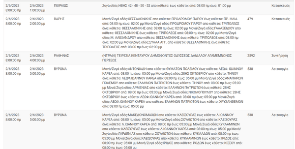 ΔΕΔΔΗΕ: Διακοπές ρεύματος σε 11 περιοχές της Αθήνας 