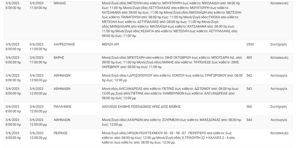 Διακοπές ρεύματος σε 9 περιοχές της Αττικής λόγω εργασιών του ΔΕΔΔΗΕ 