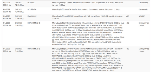 Διακοπές ρεύματος σε 9 περιοχές της Αττικής λόγω εργασιών του ΔΕΔΔΗΕ 