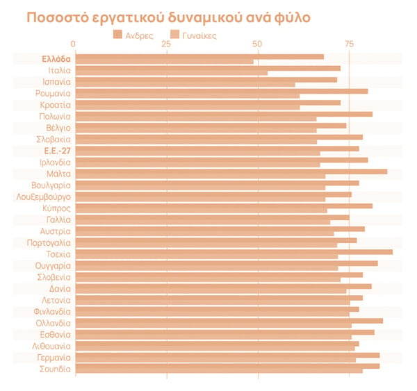 Χαρτογραφώντας το χάσμα των φύλων στην εργασία