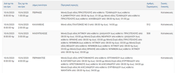 ΔΕΔΔΗΕ: Διακοπές ρεύματος σε 10 περιοχές της Αττικής