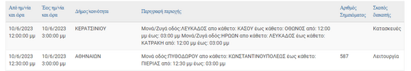 ΔΕΔΔΗΕ: Διακοπές ρεύματος σε 10 περιοχές της Αττικής