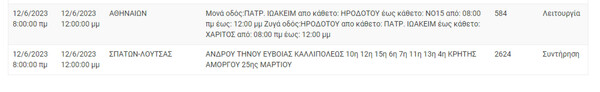 ΔΕΔΔΗΕ: Διακοπές ρεύματος σε 10 περιοχές της Αττικής