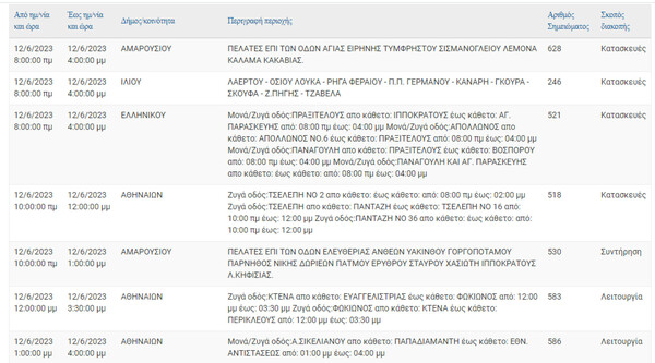 ΔΕΔΔΗΕ: Διακοπές ρεύματος σε 10 περιοχές της Αττικής