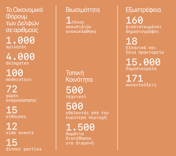 Για μια διάφανη εταιρική επικοινωνία